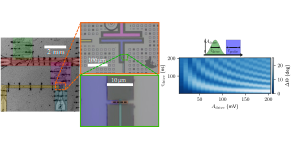 Gatemon Qubit on a Germanium Quantum-Well Heterostructure